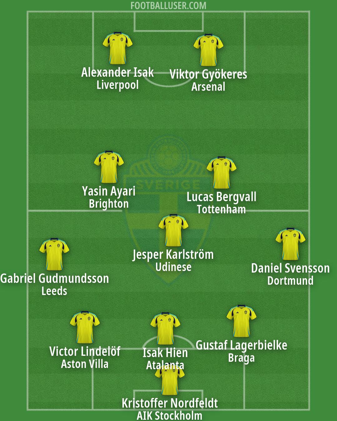 Sweden Formation 2026