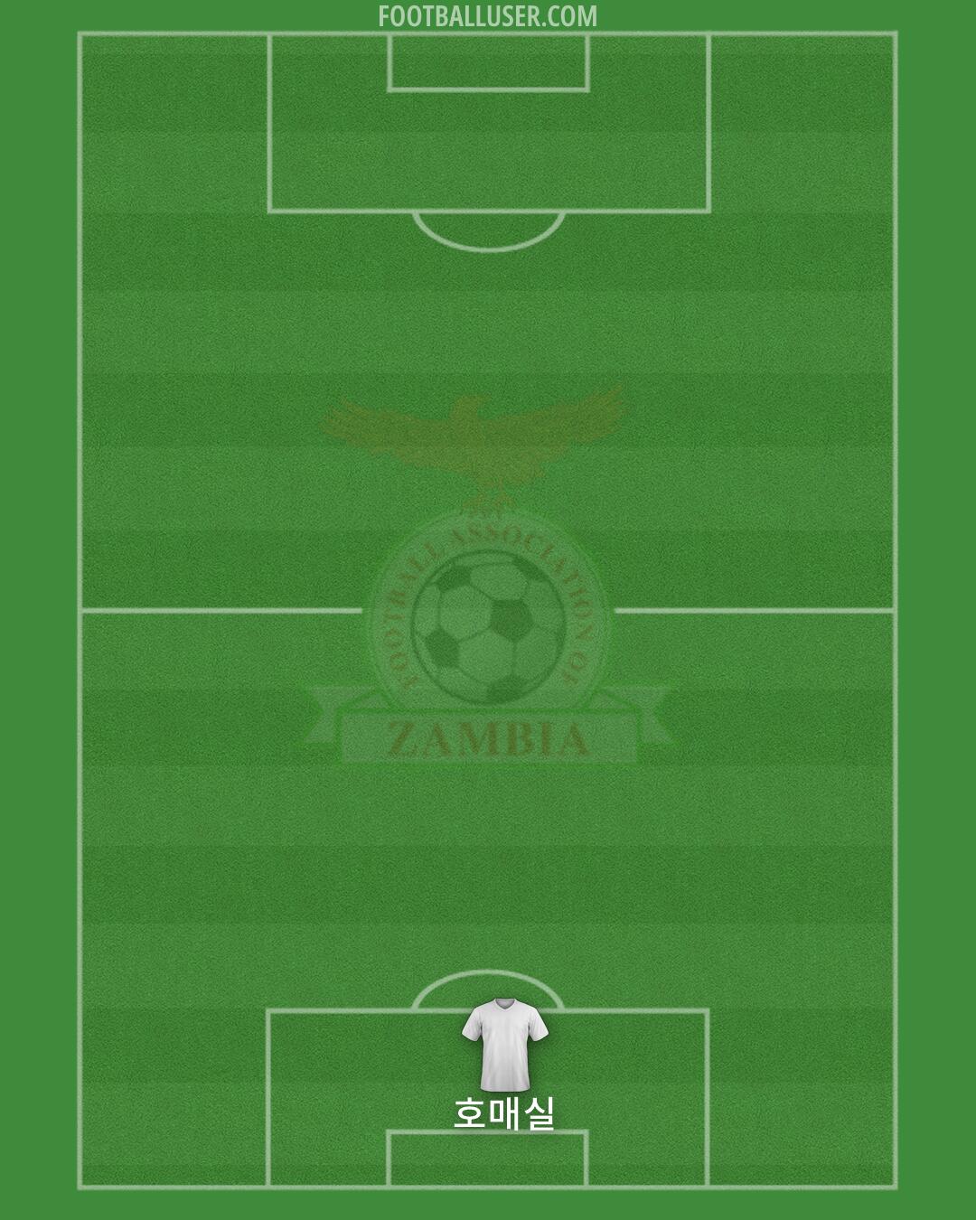 Zambia Formation 2026