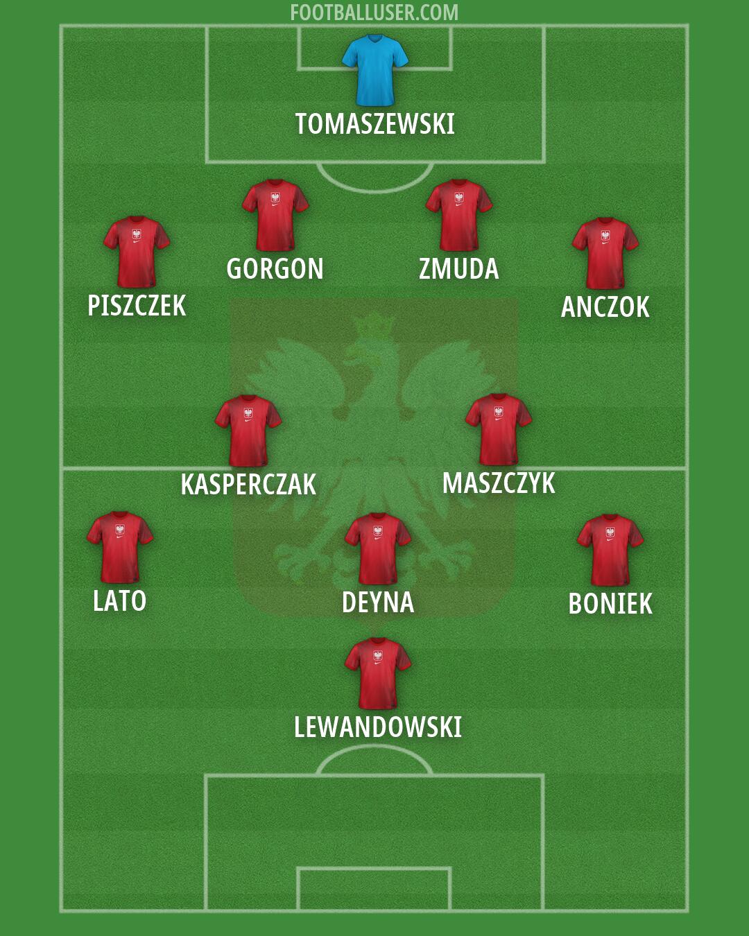 Poland Formation 2026