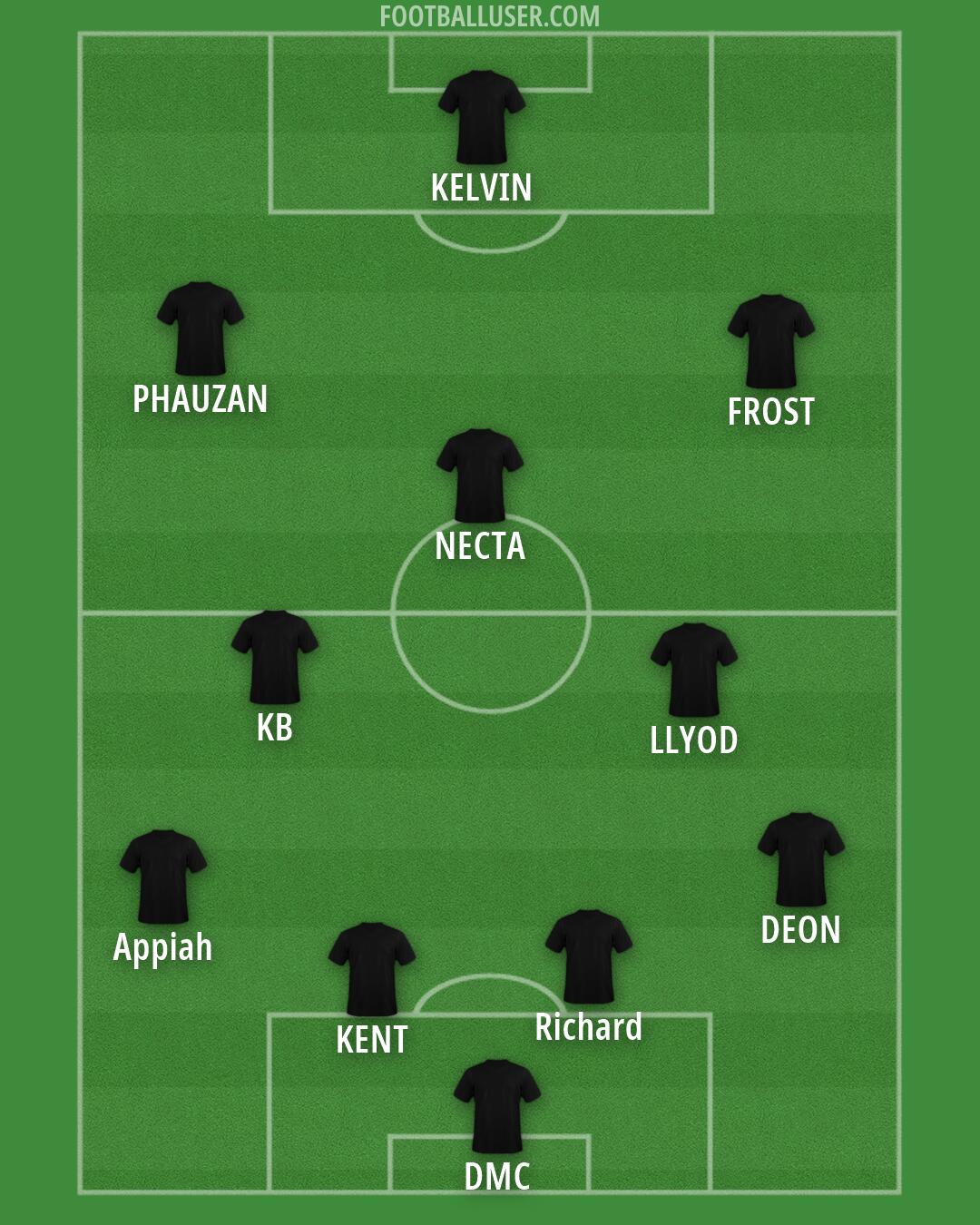 Custom Team Formation 2026