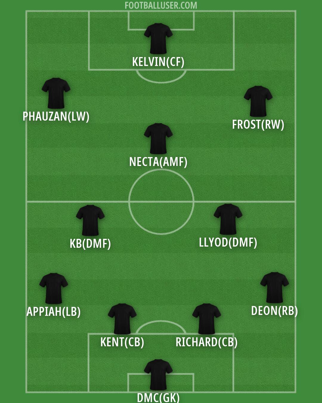 Custom Team Formation 2026
