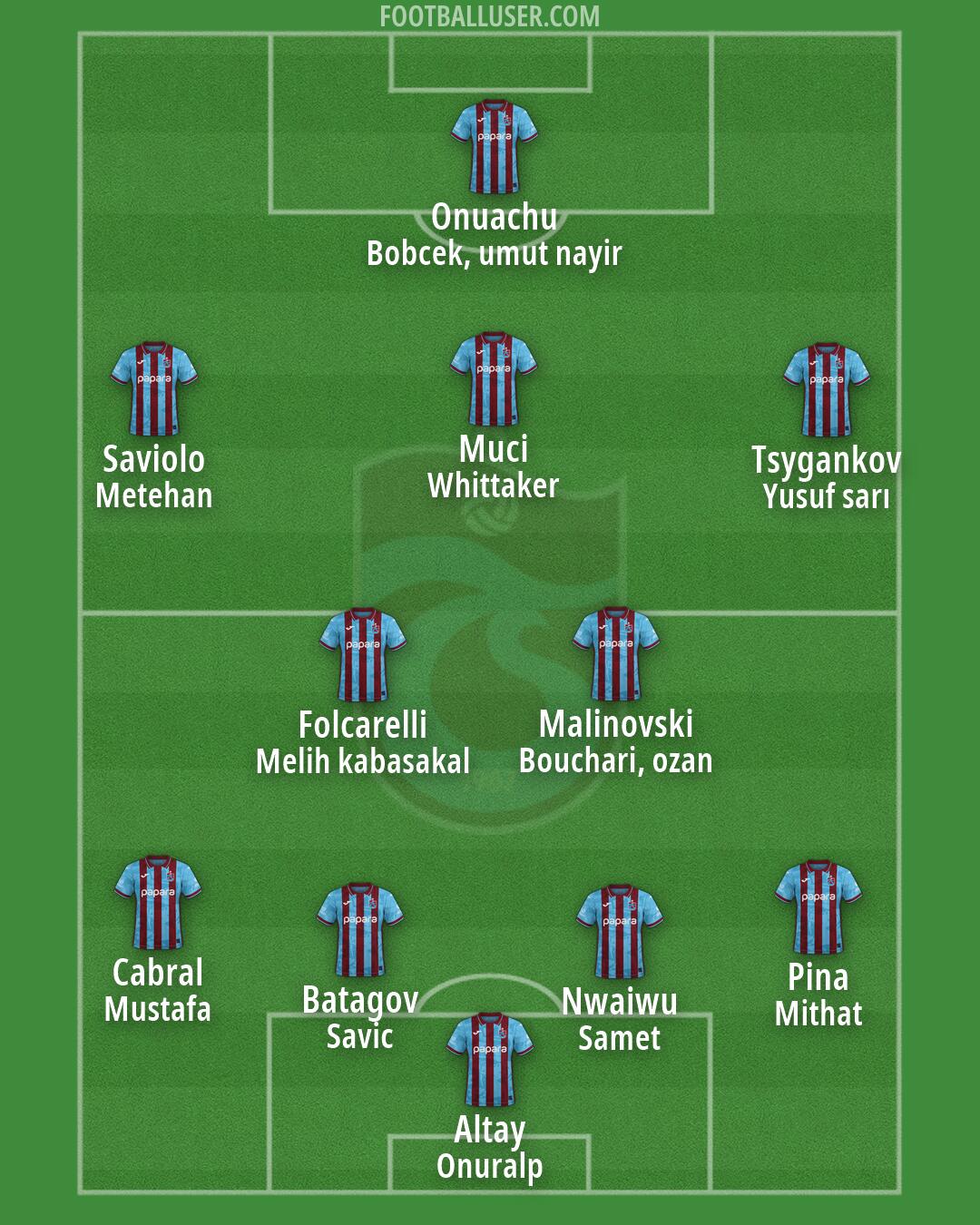 Trabzonspor Formation 2026