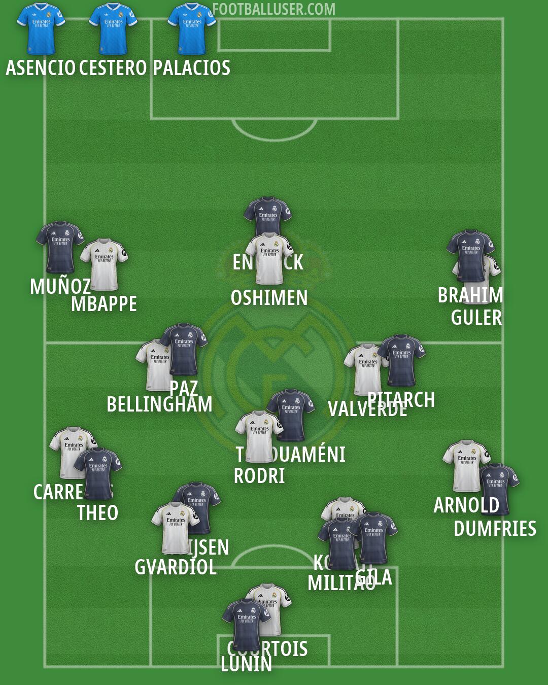 Real Madrid Formation 2026