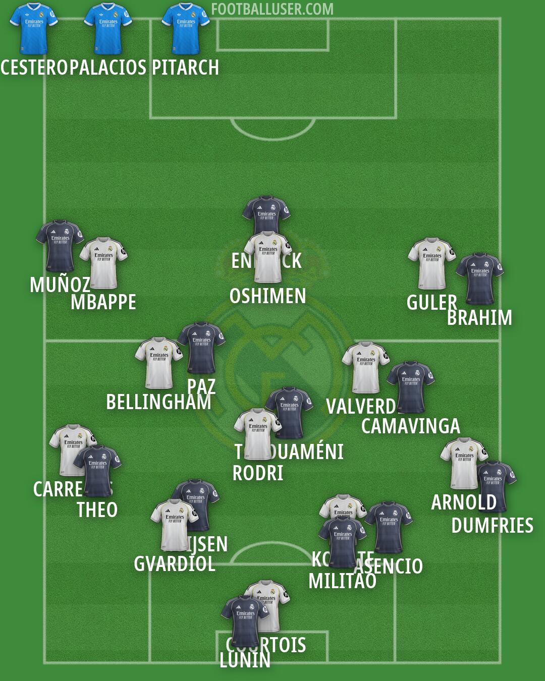 Real Madrid Formation 2026