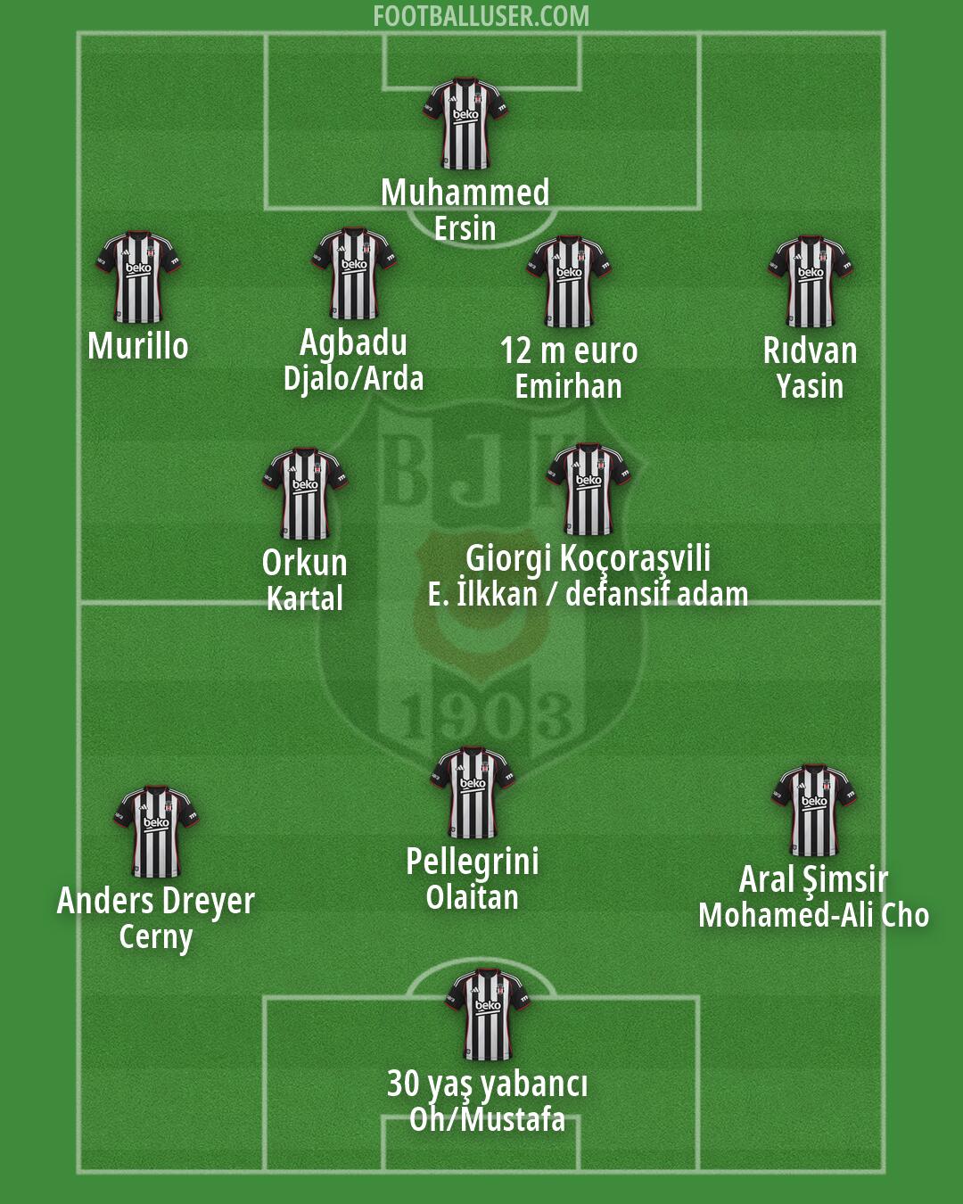 Besiktas Formation 2026