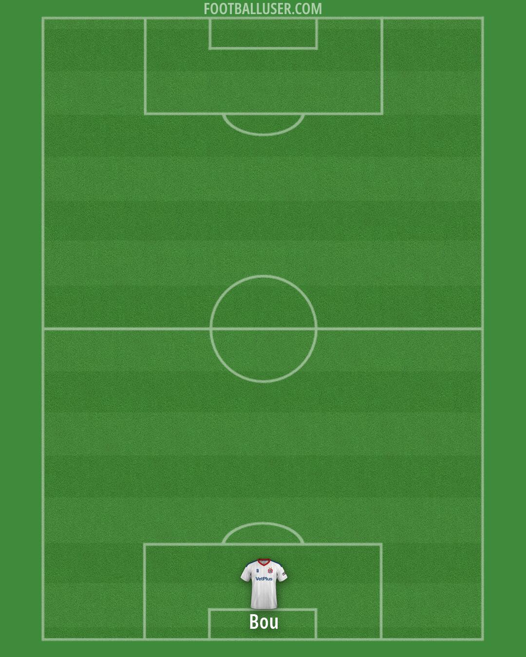 AFC Fylde Formation 2026