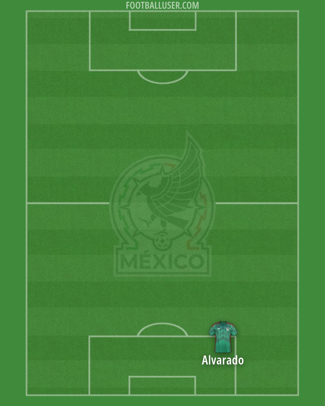 Mexico Formation 2026