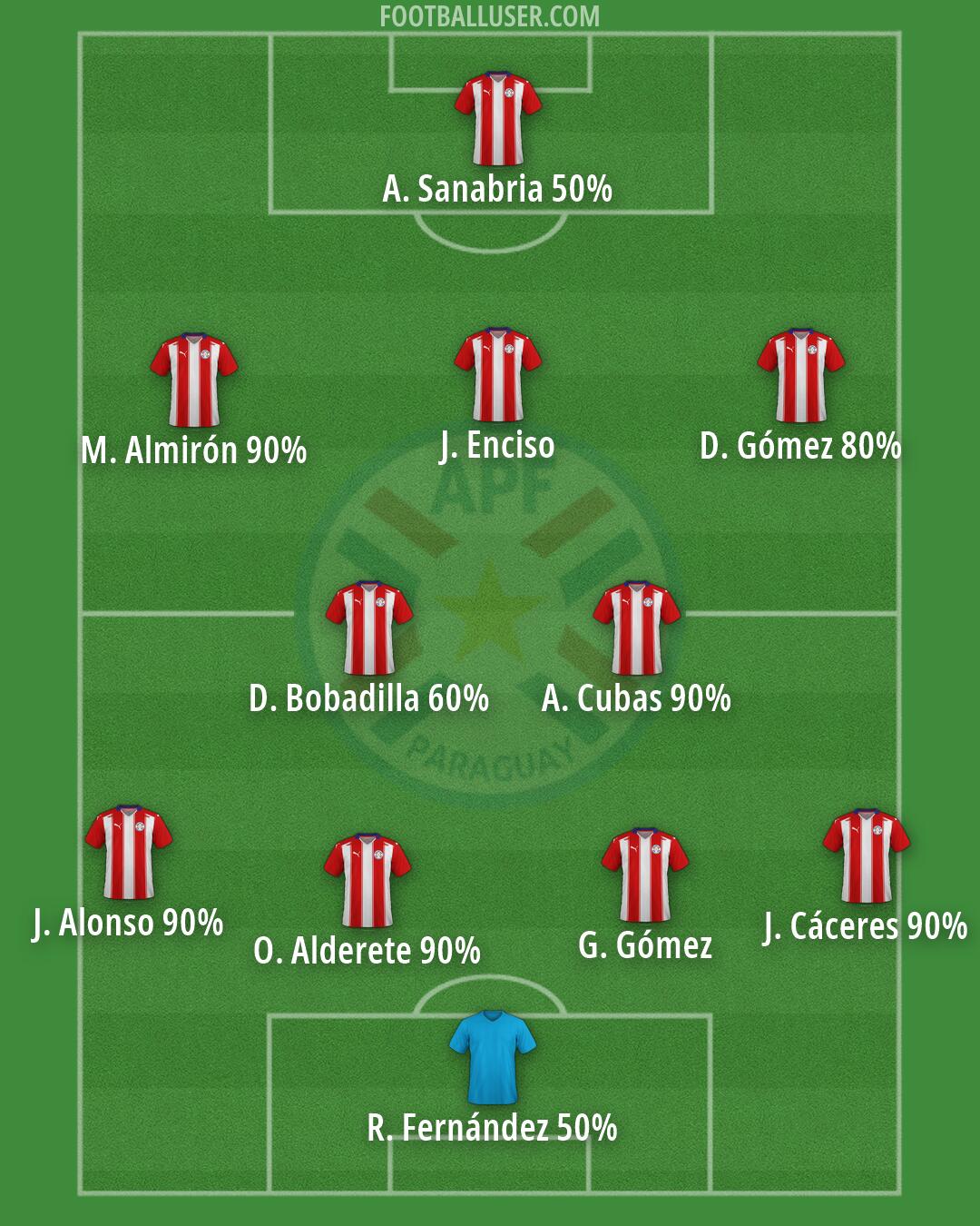 Paraguay Formation 2026