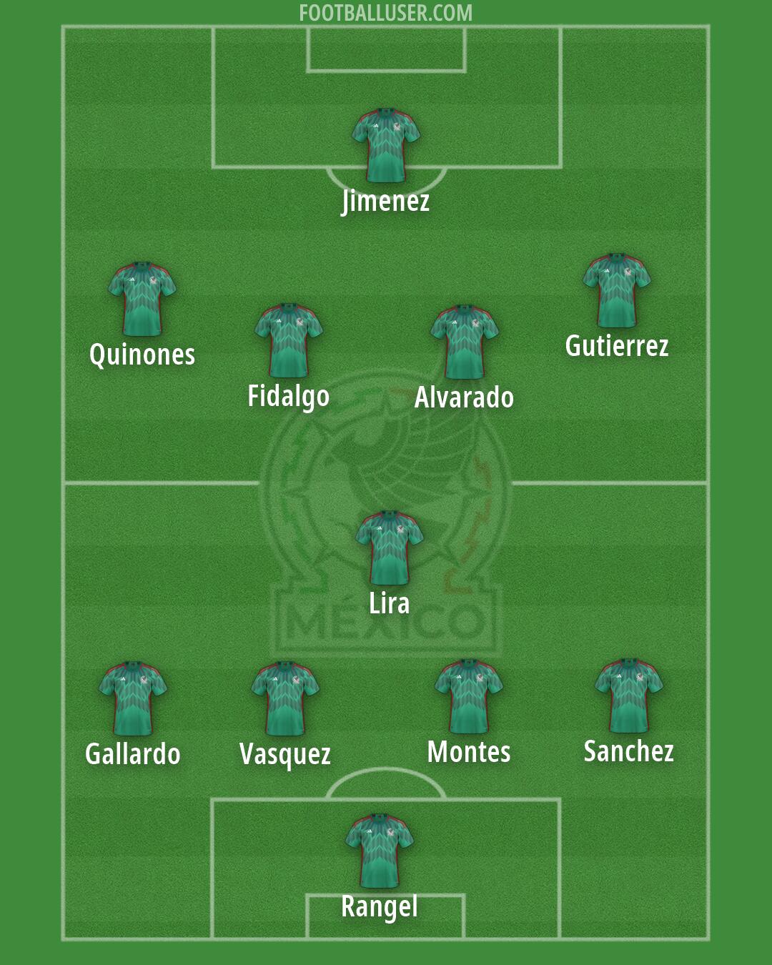 Mexico Formation 2026