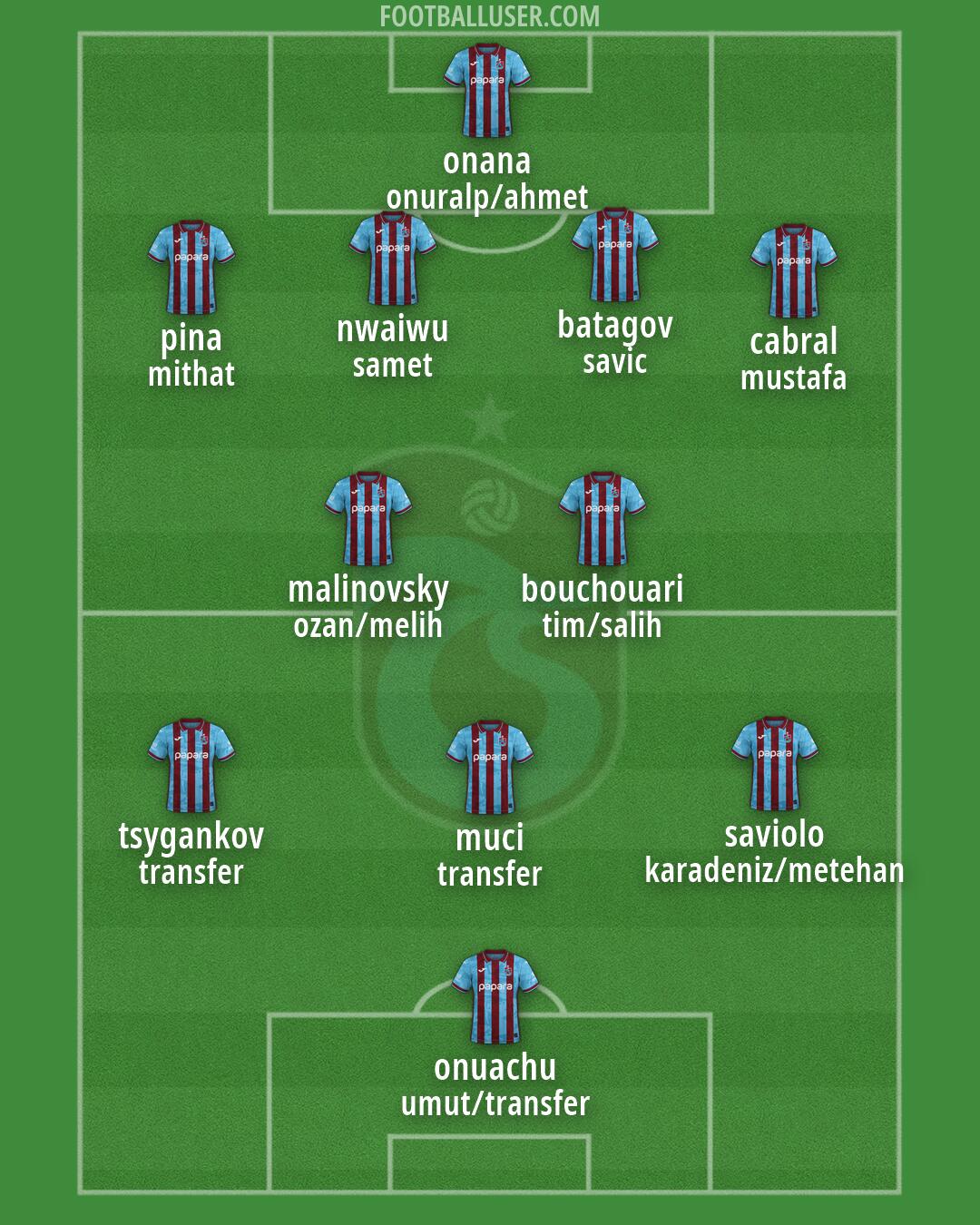 Trabzonspor Formation 2026