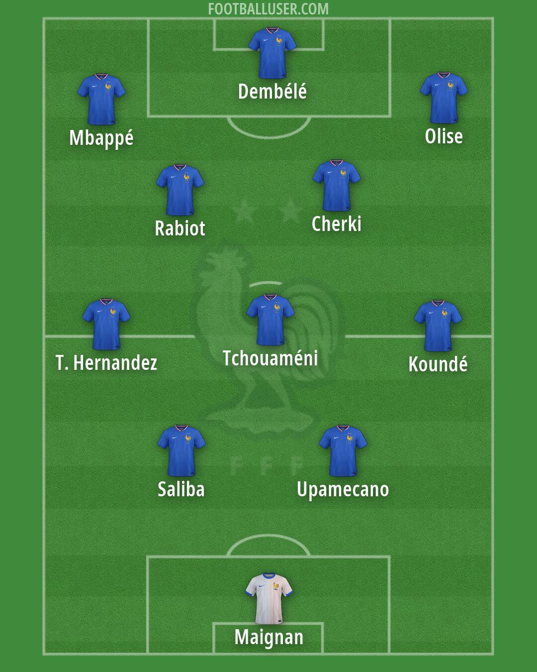 France Formation 2026