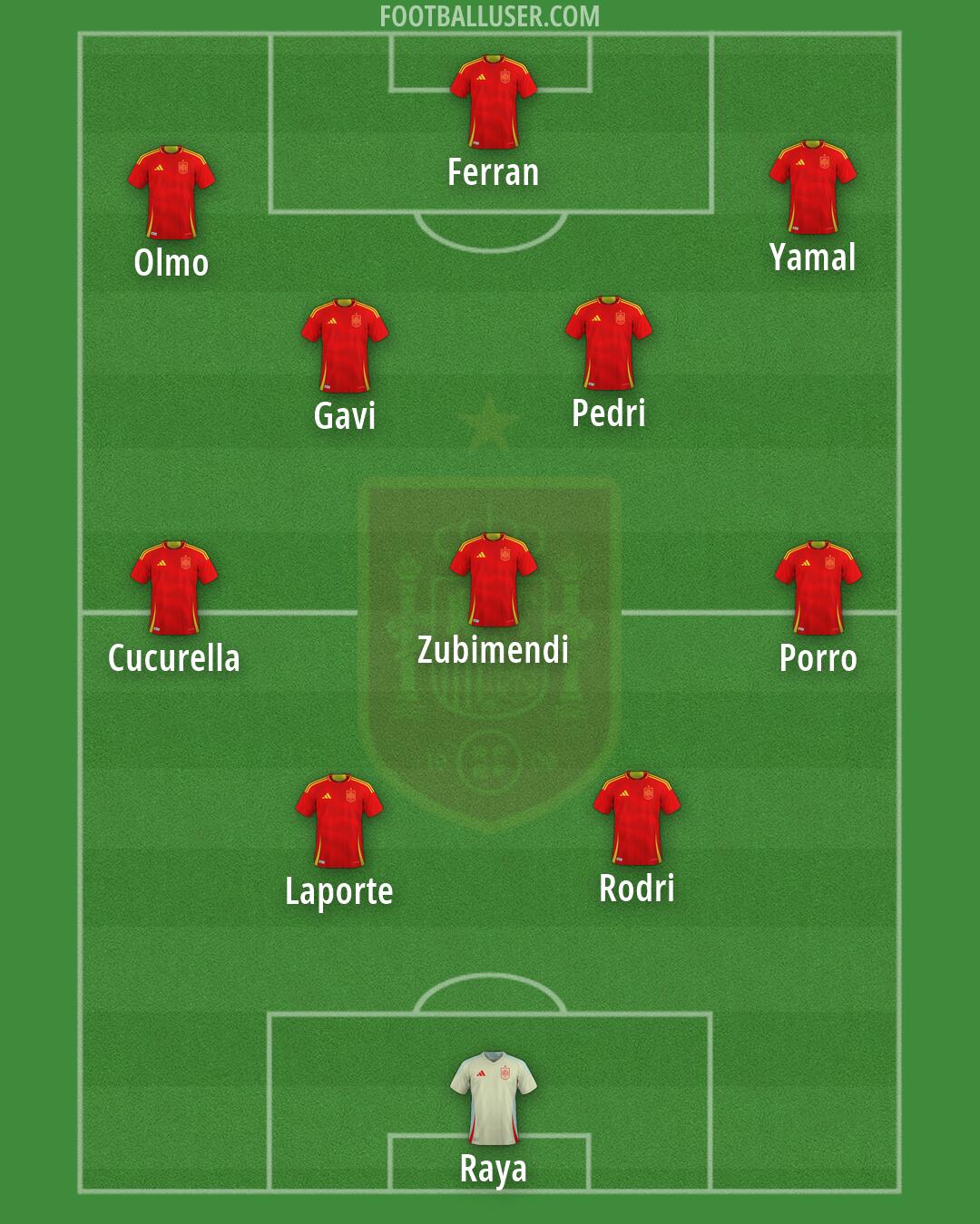 Spain Formation 2026
