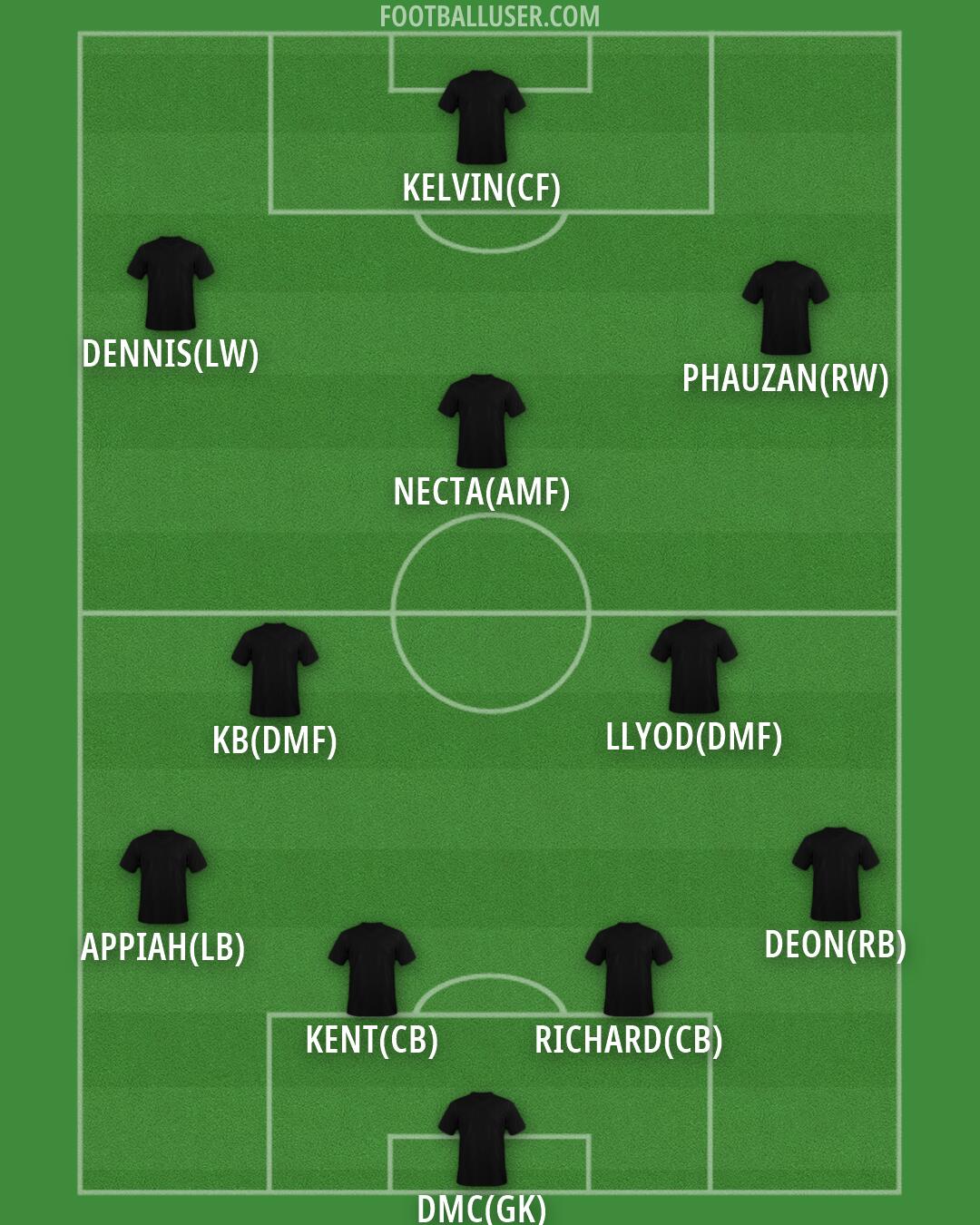 Custom Team Formation 2026