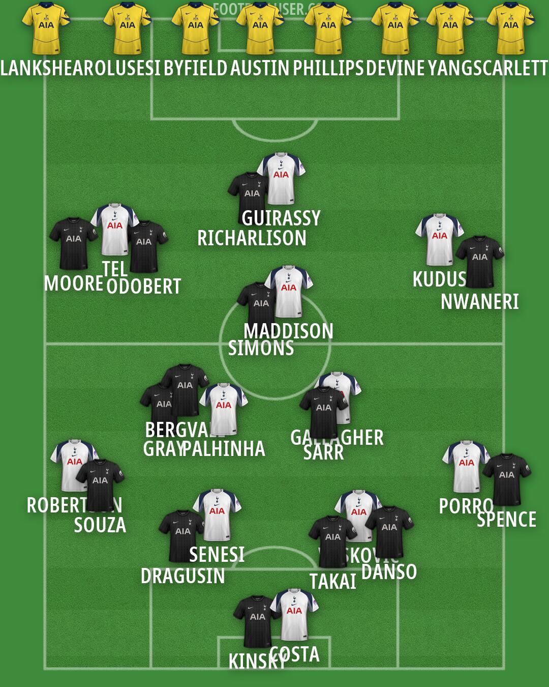 Tottenham Formation 2026