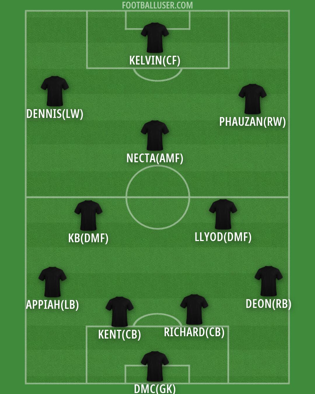 Custom Team Formation 2026