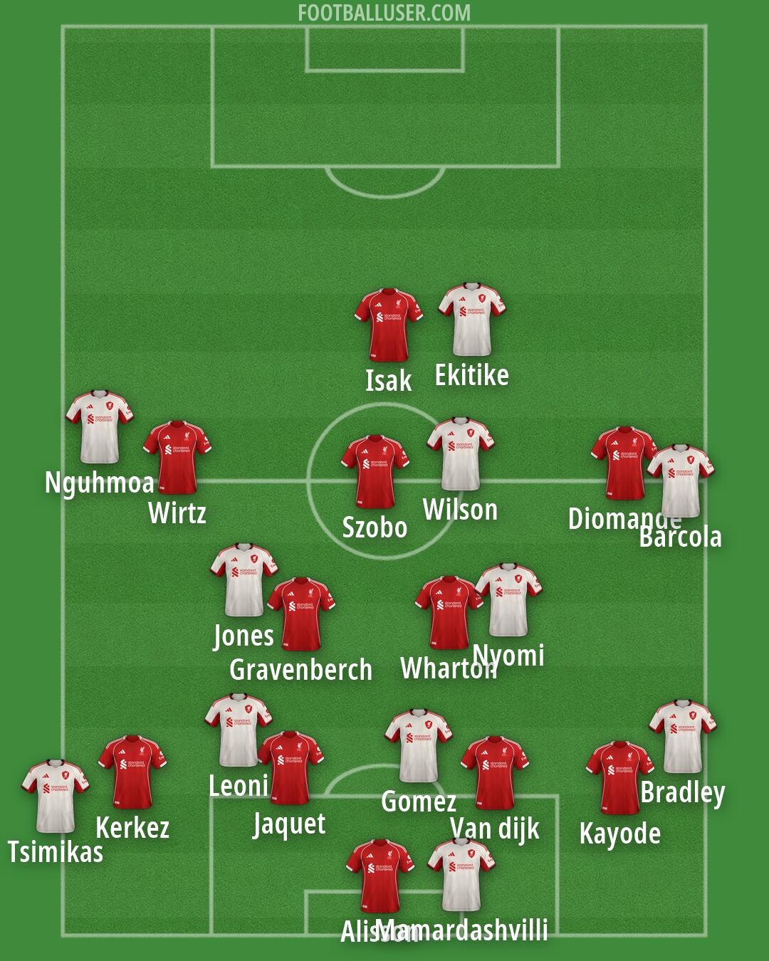 Liverpool Formation 2026