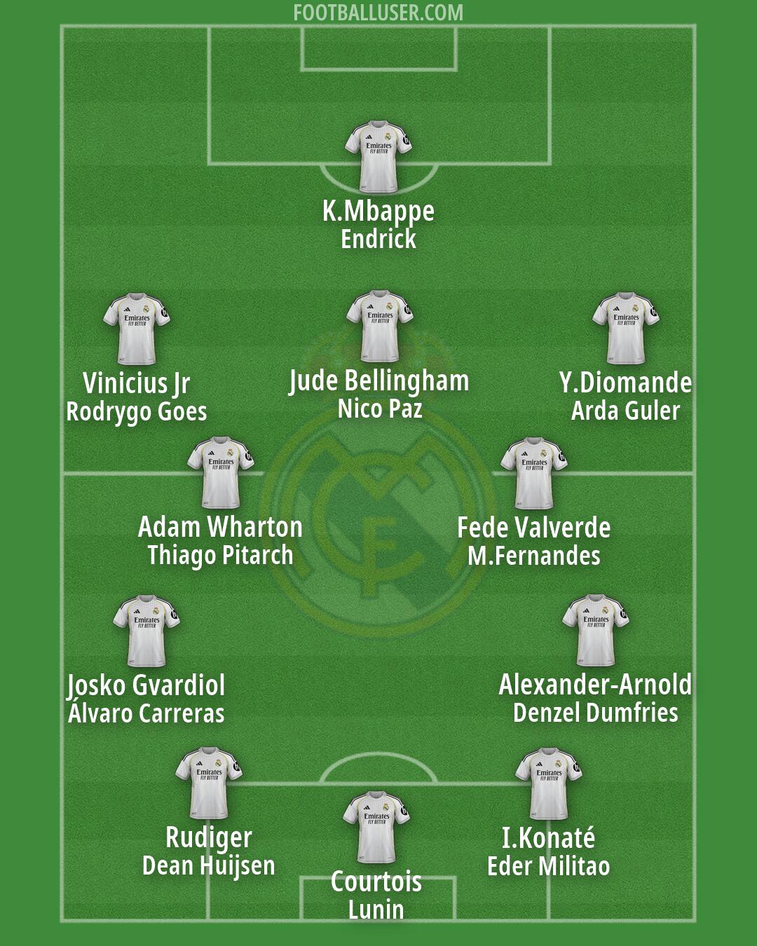 Real Madrid Formation 2026