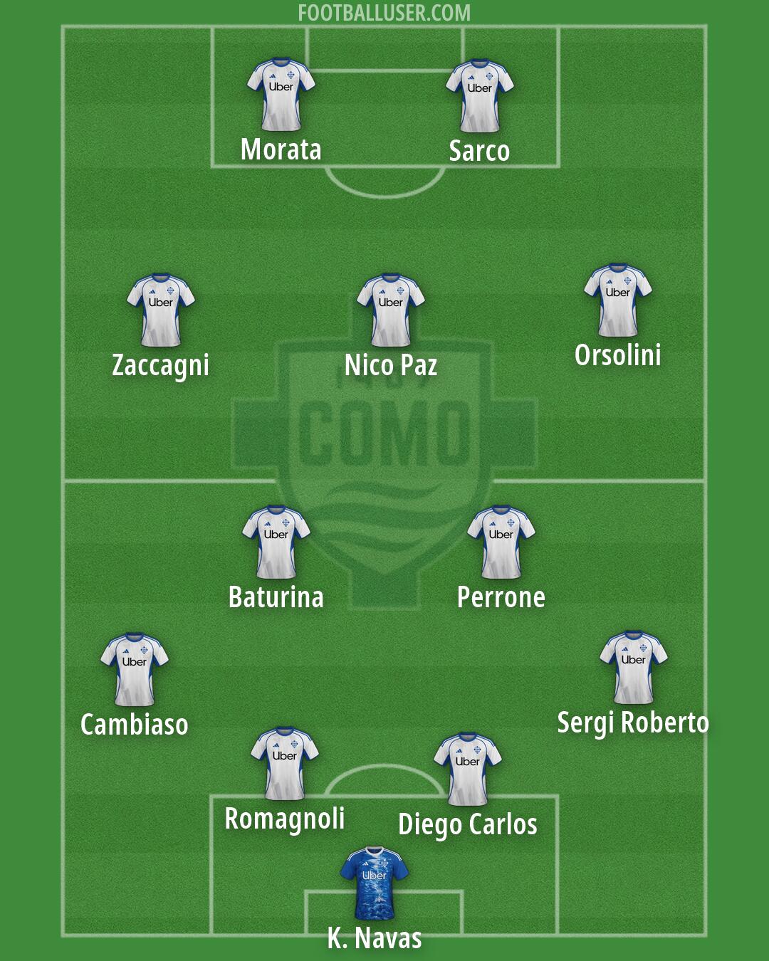Como Formation 2026