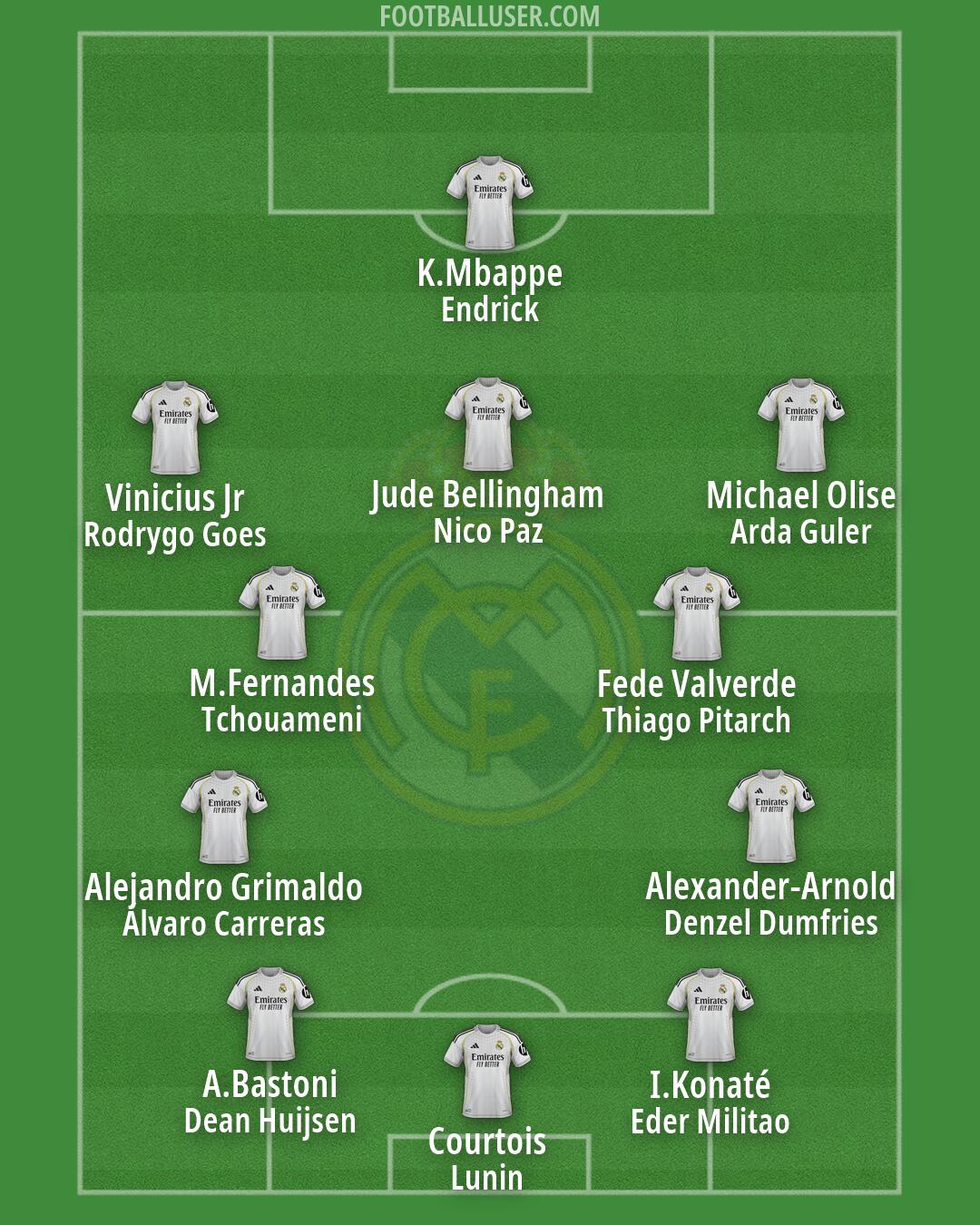 Real Madrid Formation 2026