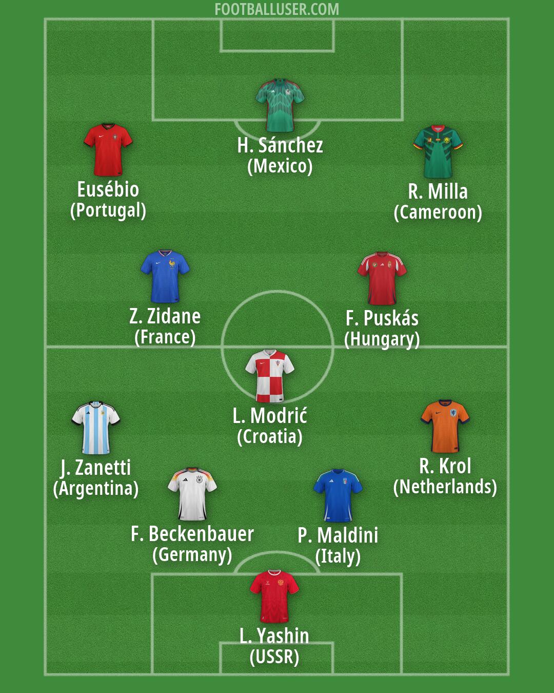 Custom Team Formation 2026