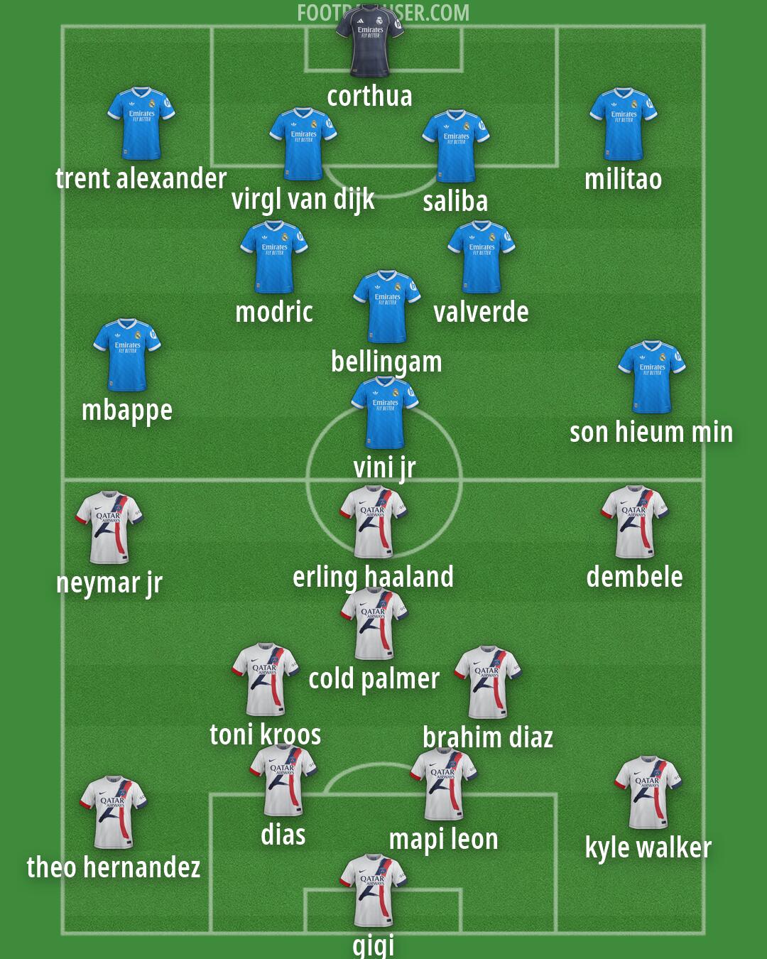 Custom Team Formation 2026