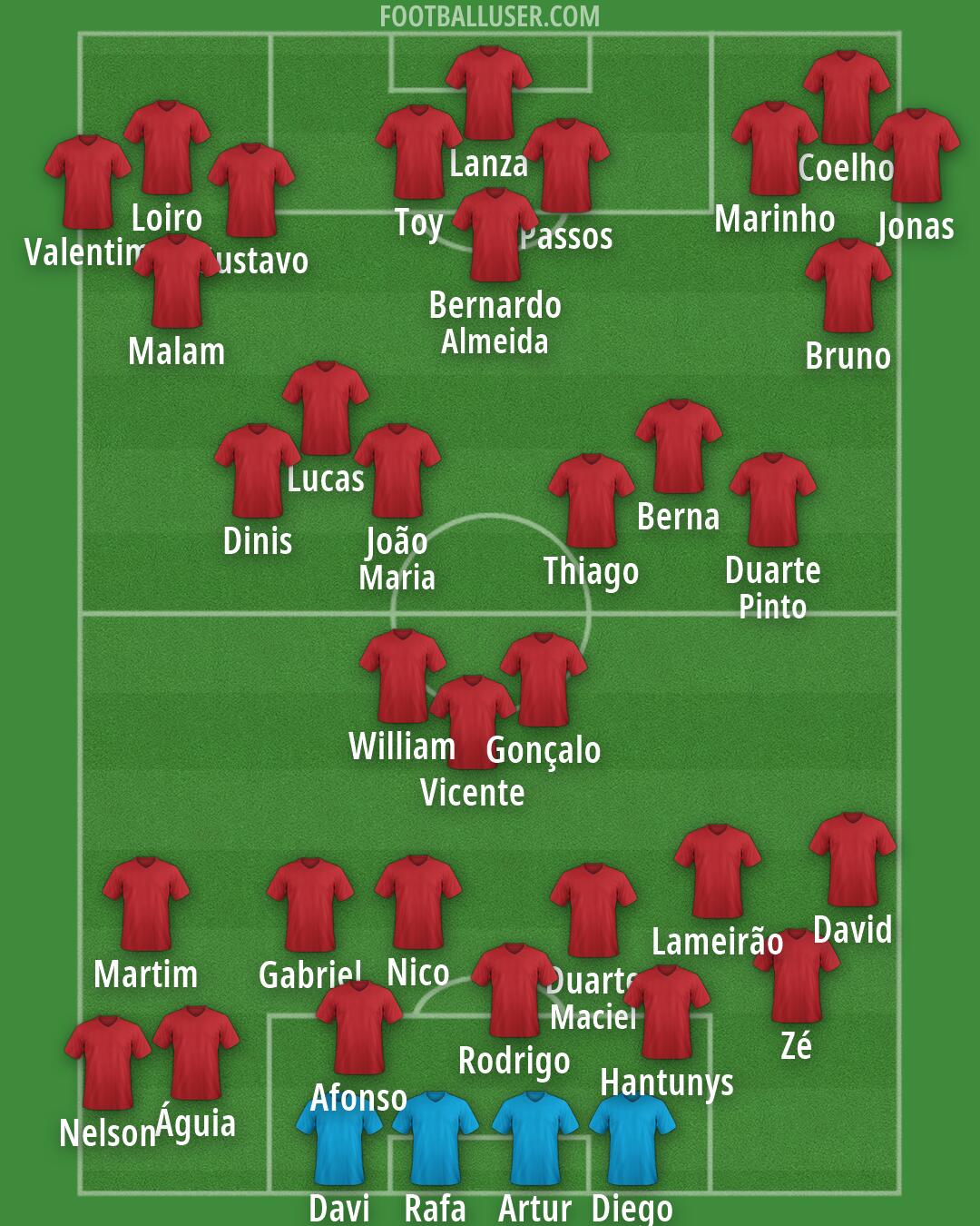 Custom Team Formation 2026