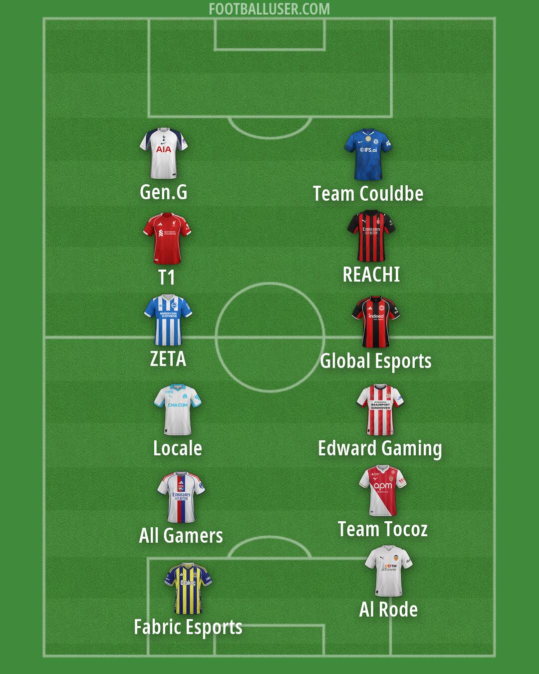 Custom Team Formation 2026