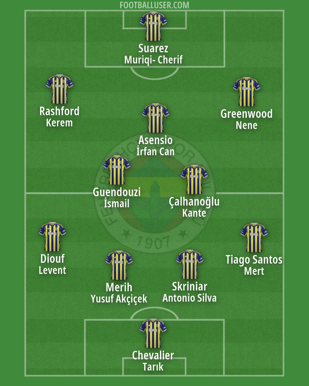 Fenerbahçe Formation 2026