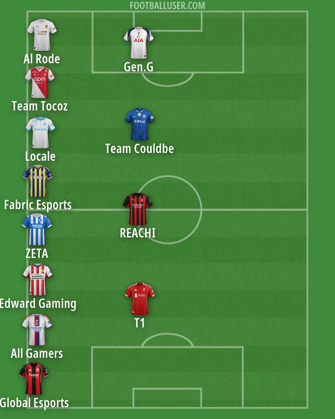 Custom Team Formation 2026