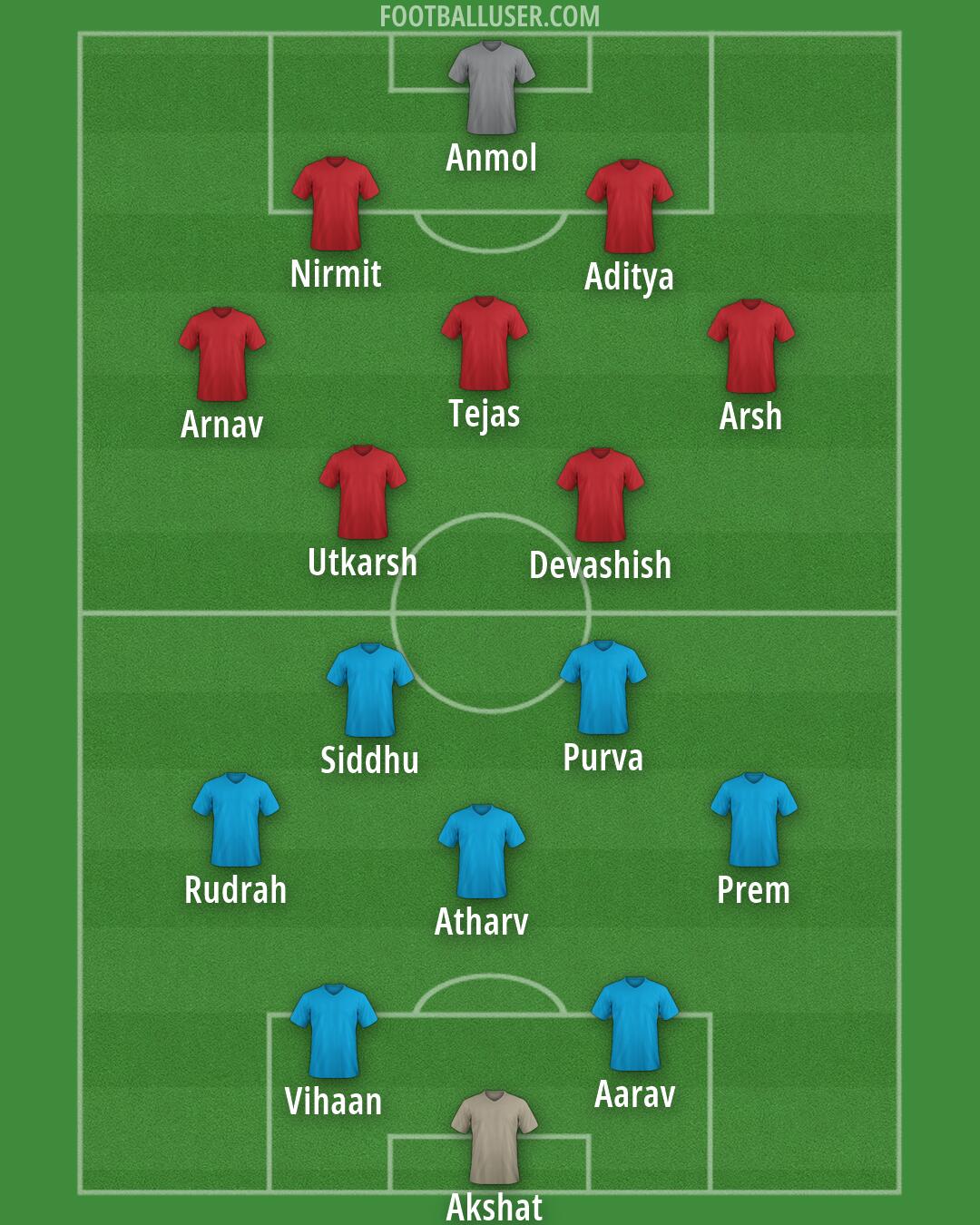 Custom Team Formation 2026