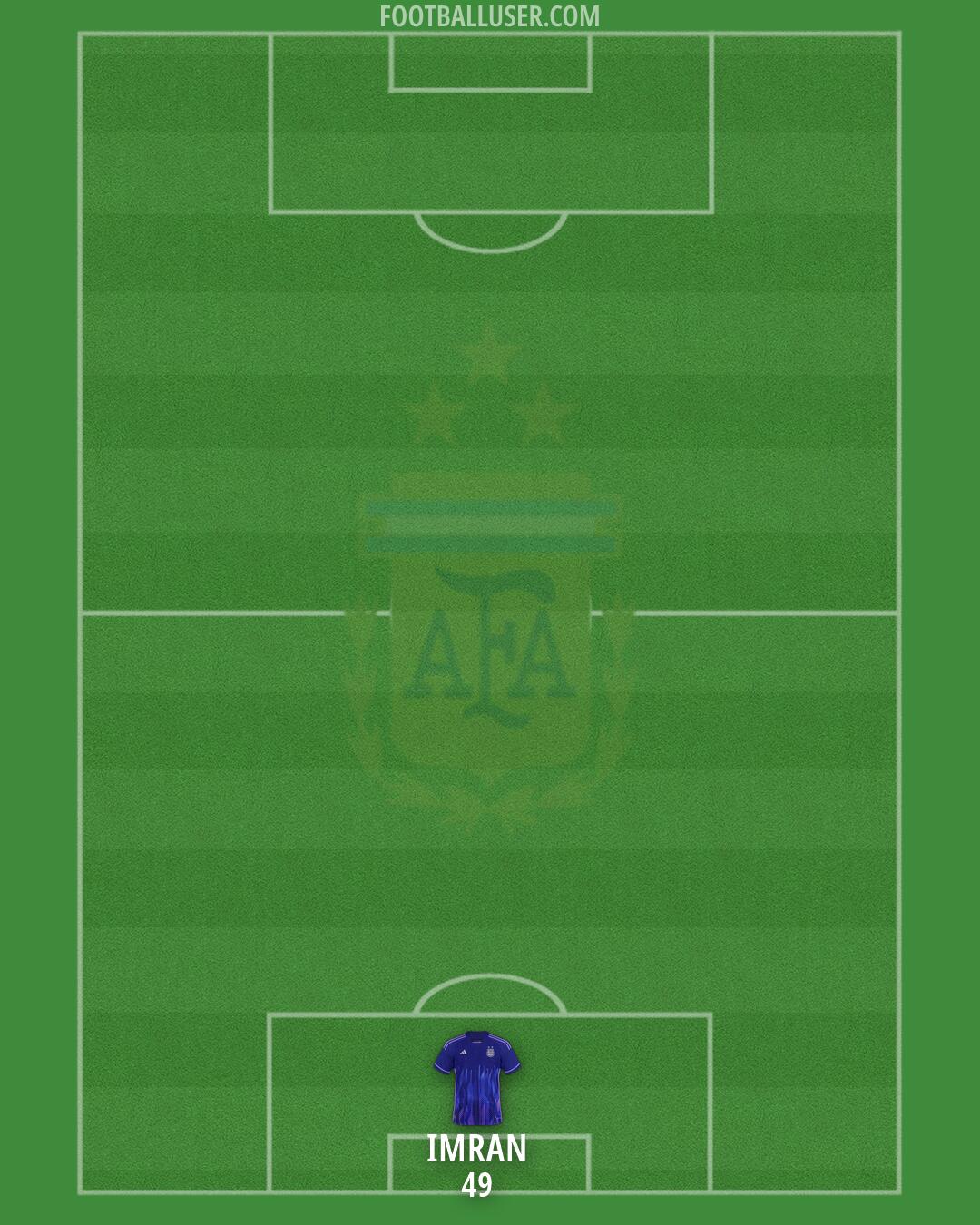Argentina Formation 2026