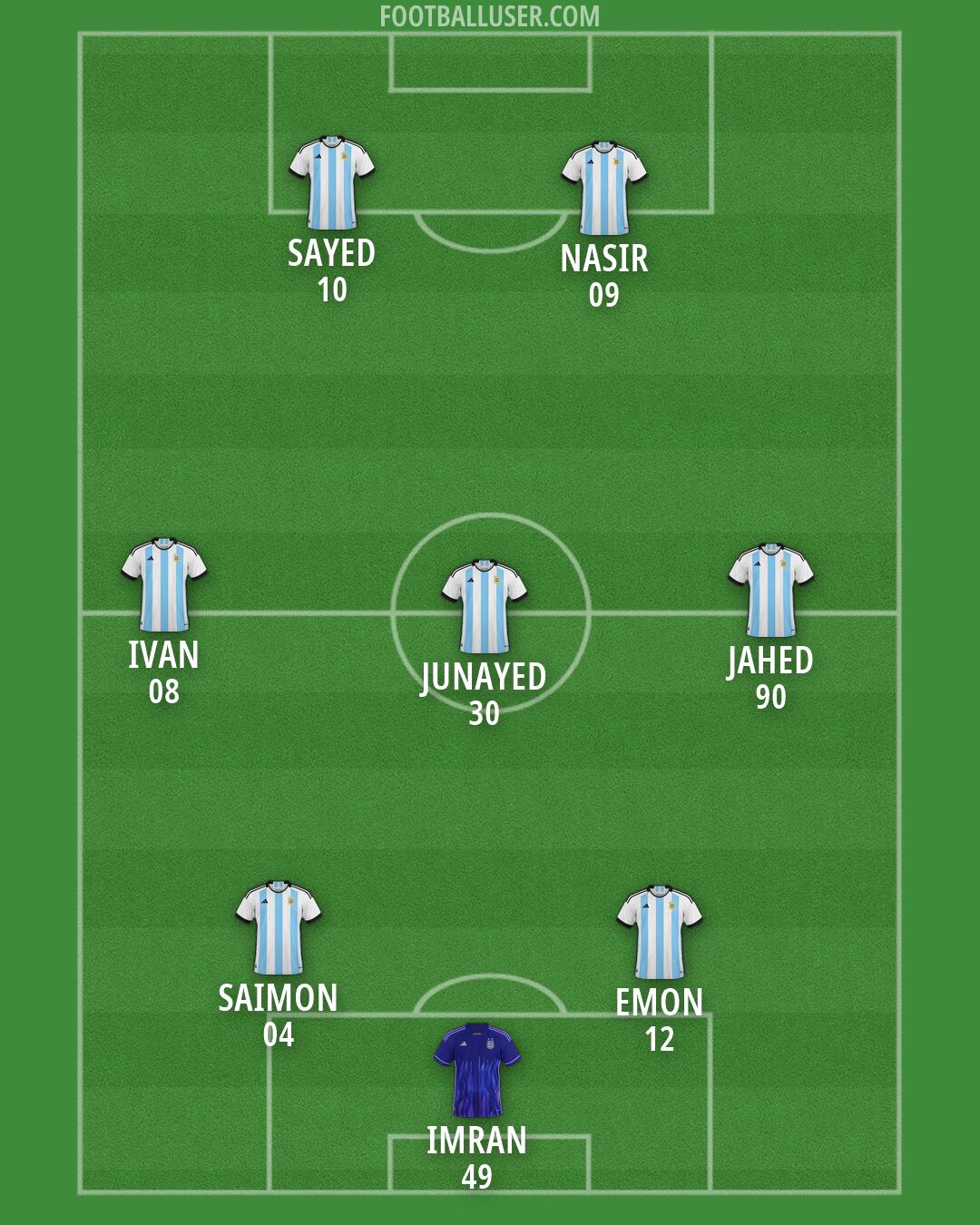 Argentina Formation 2026