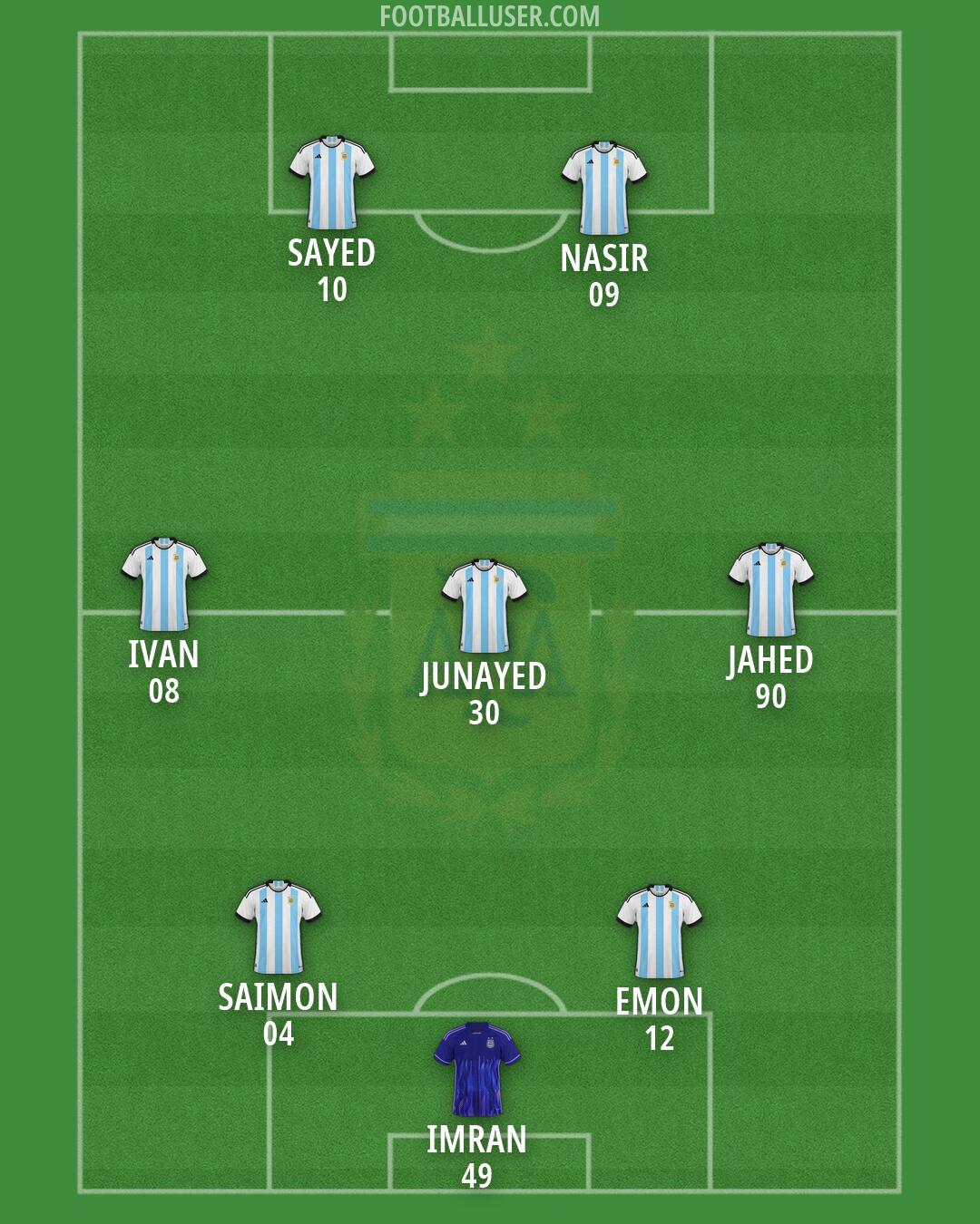 Argentina Formation 2026