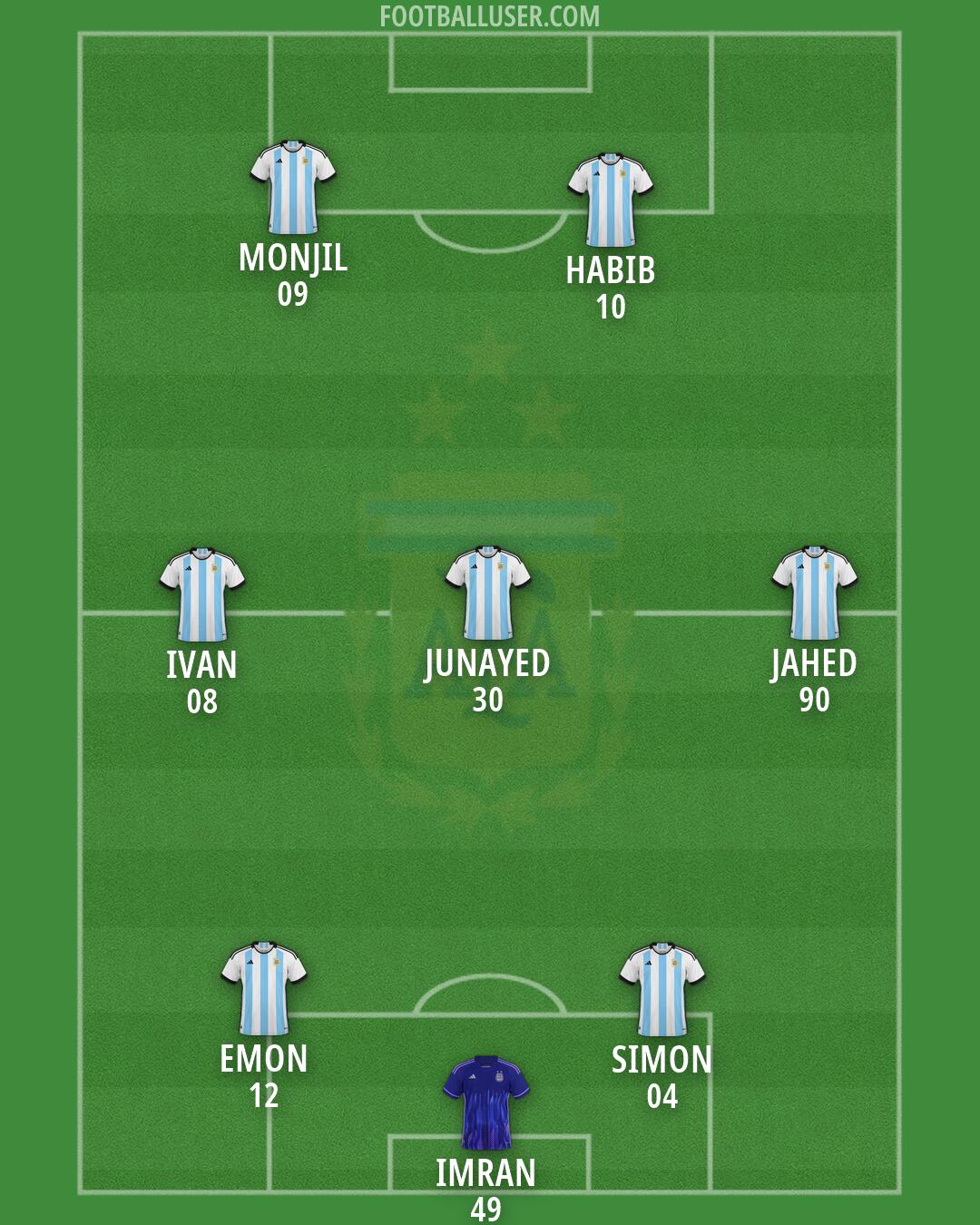 Argentina Formation 2026