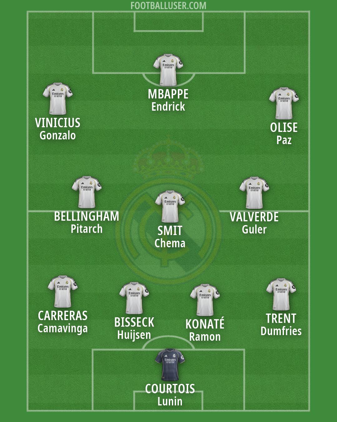 Real Madrid Formation 2026