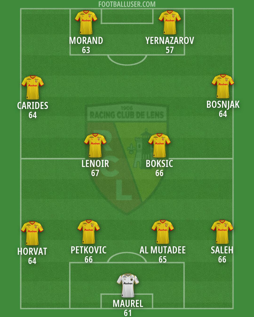 Lens Formation 2026