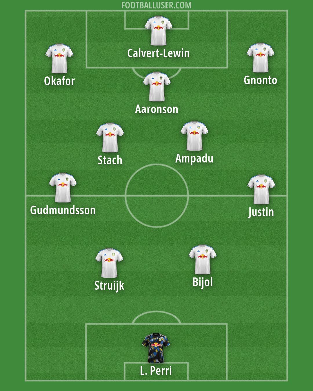Leeds Formation 2026