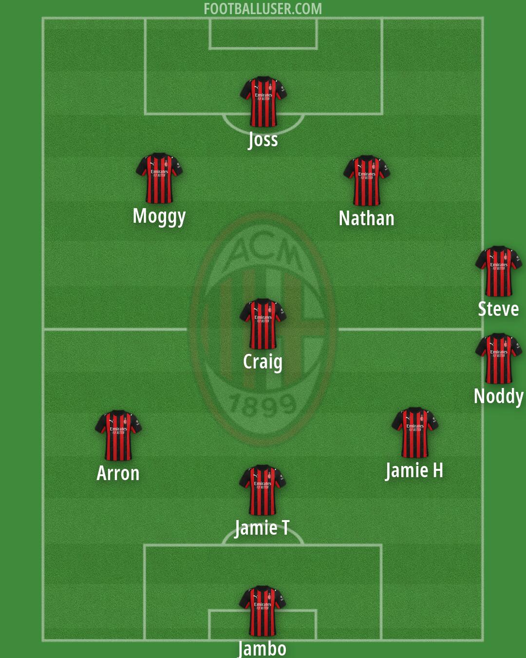 Milan Formation 2026