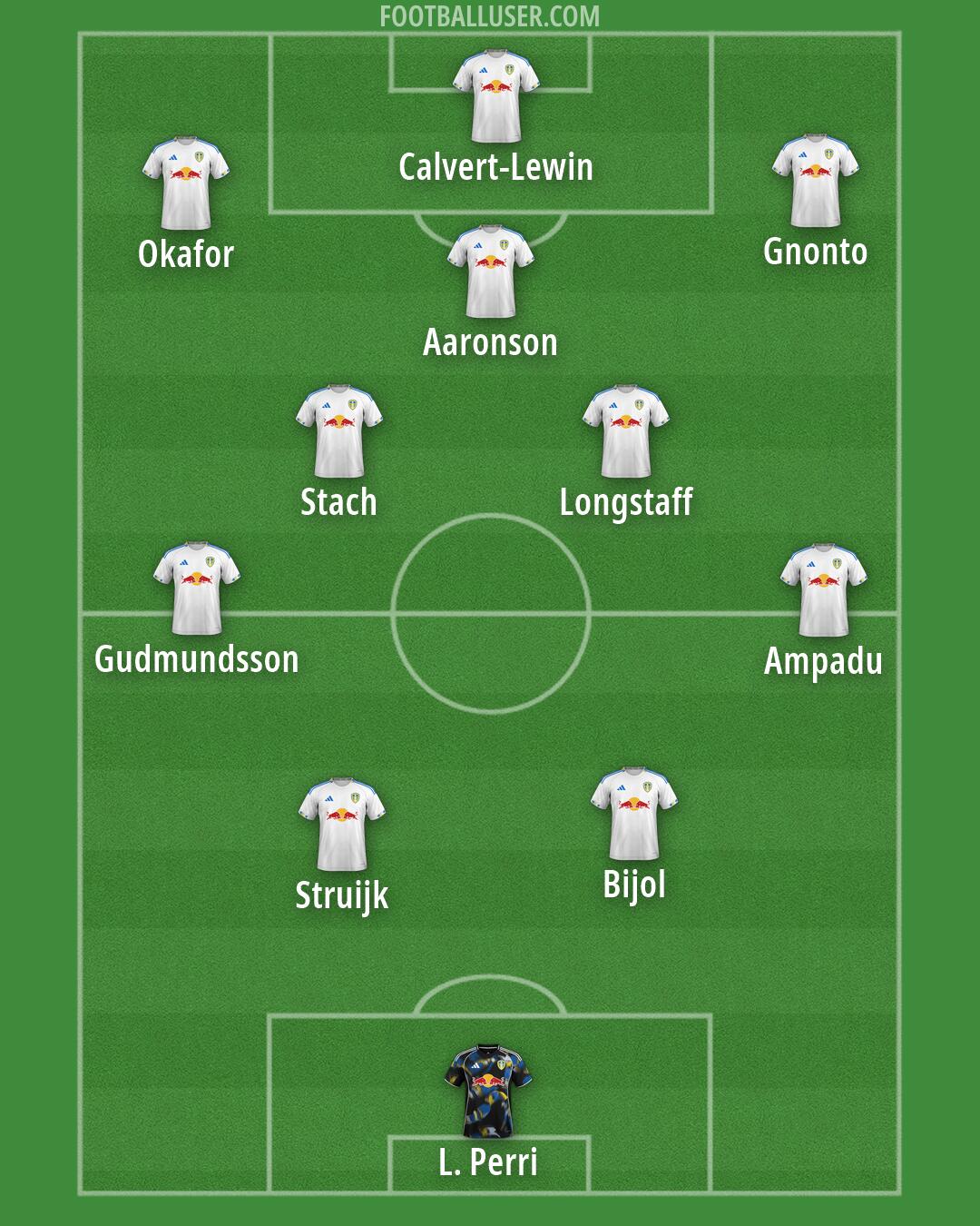 Leeds Formation 2026