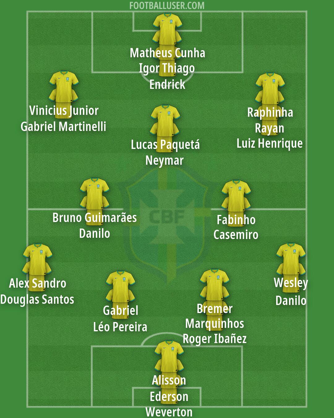 Brazil Formation 2026