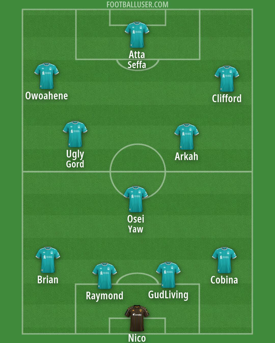 Custom Team Formation 2026