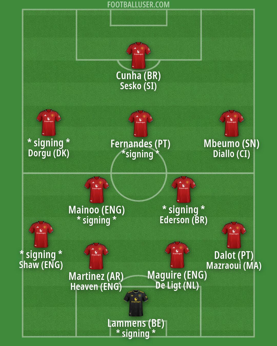 Man Utd Formation 2026