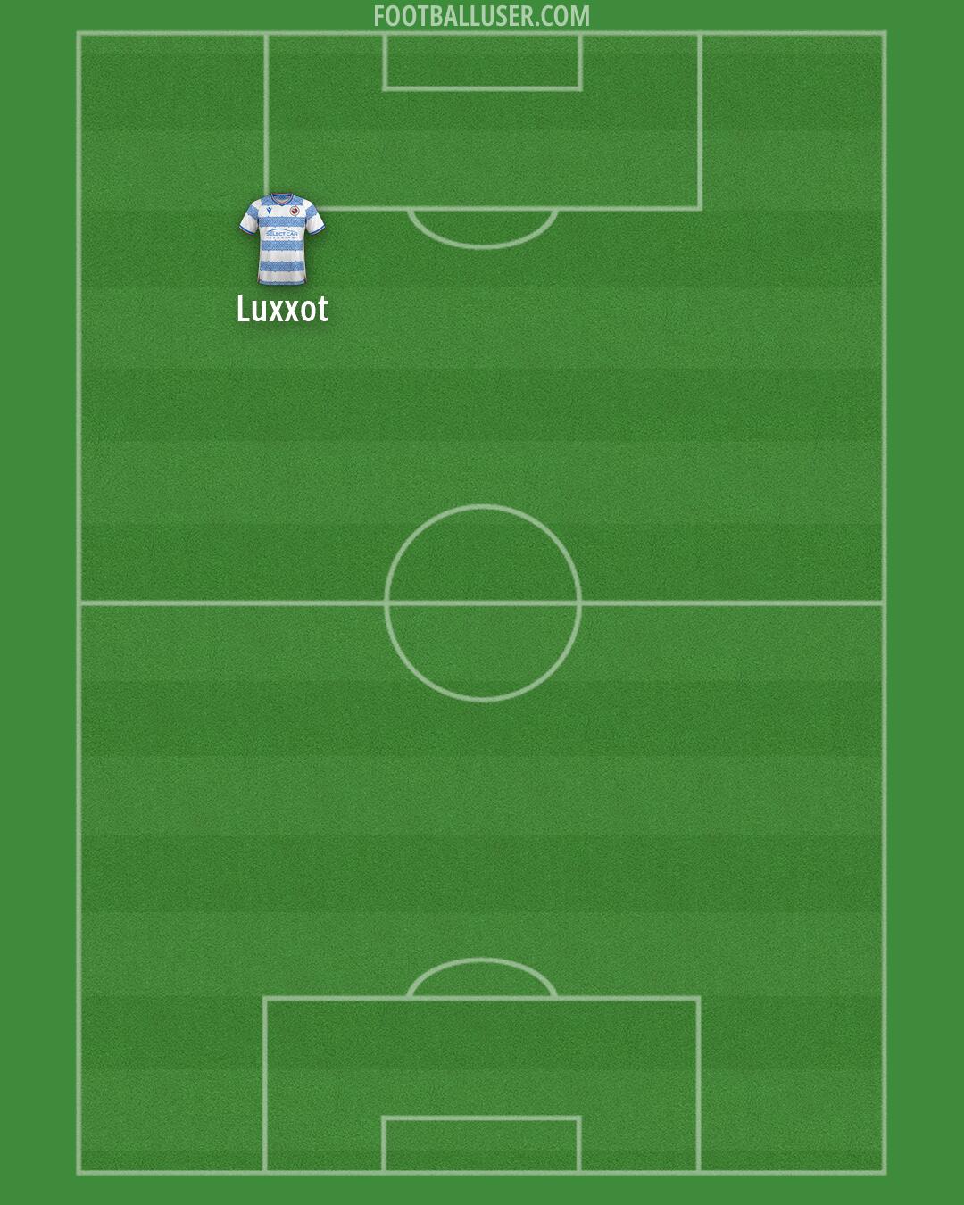 Reading Formation 2026