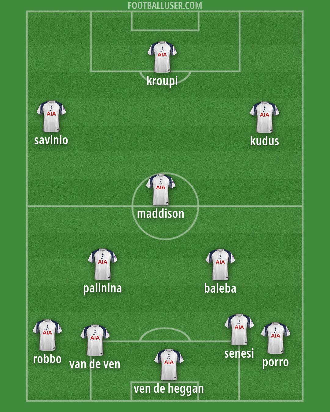 Tottenham Formation 2026