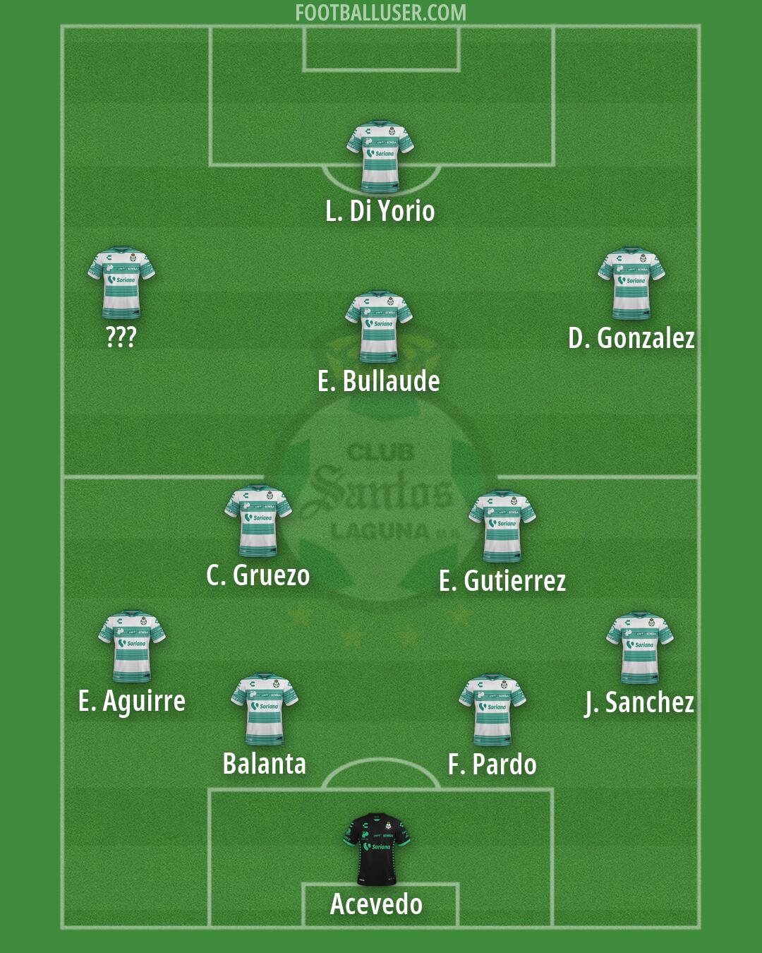 Santos Laguna Formation 2026