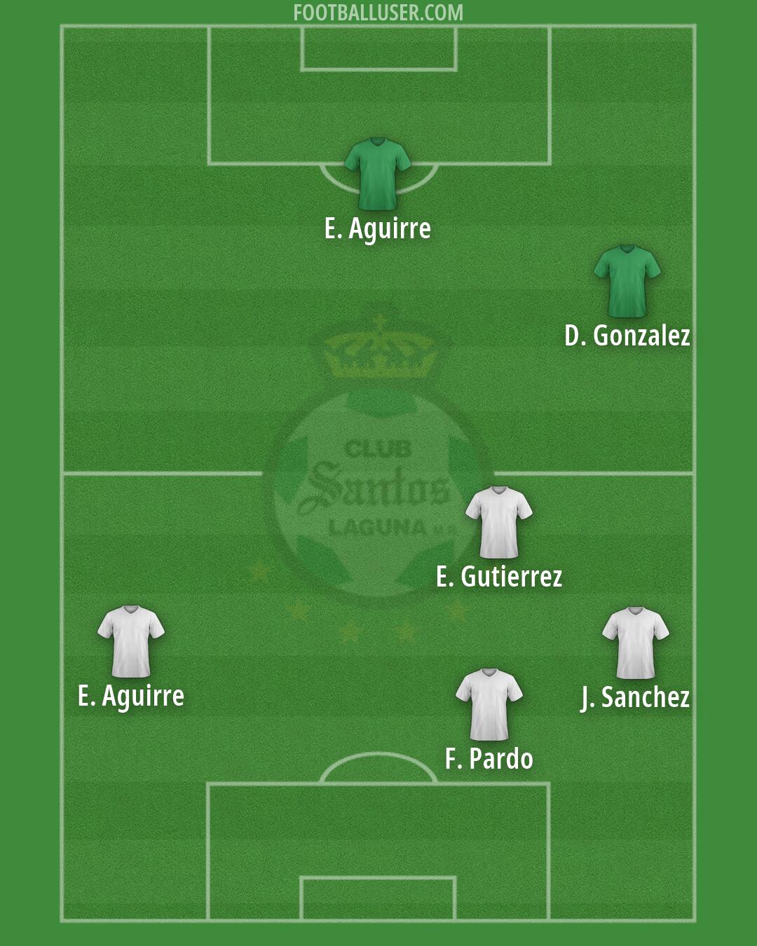 Santos Laguna Formation 2026