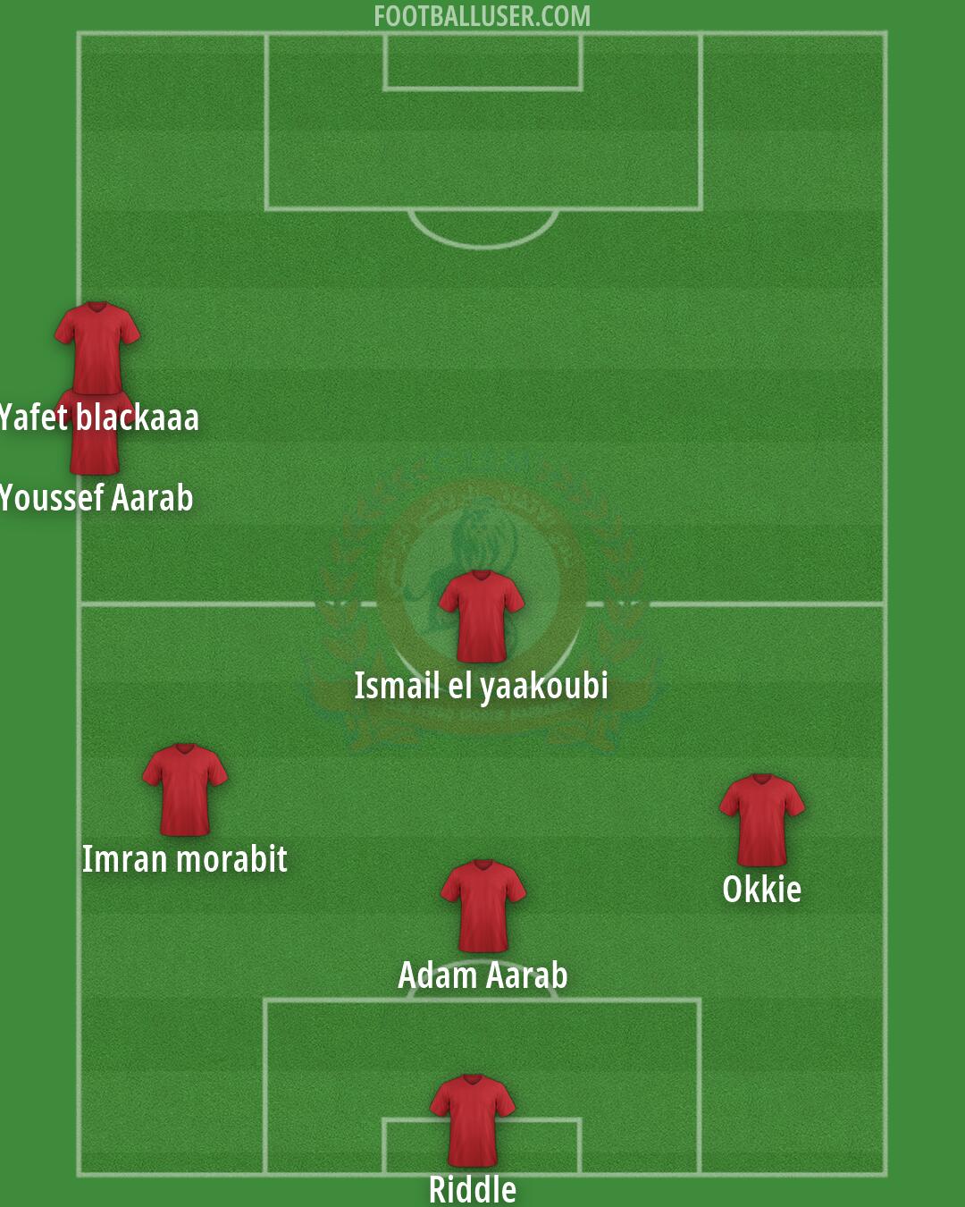 CIS Marrakech Formation 2026
