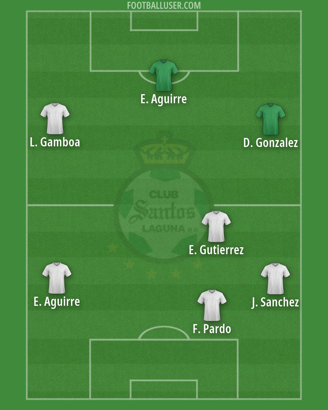 Santos Laguna Formation 2026