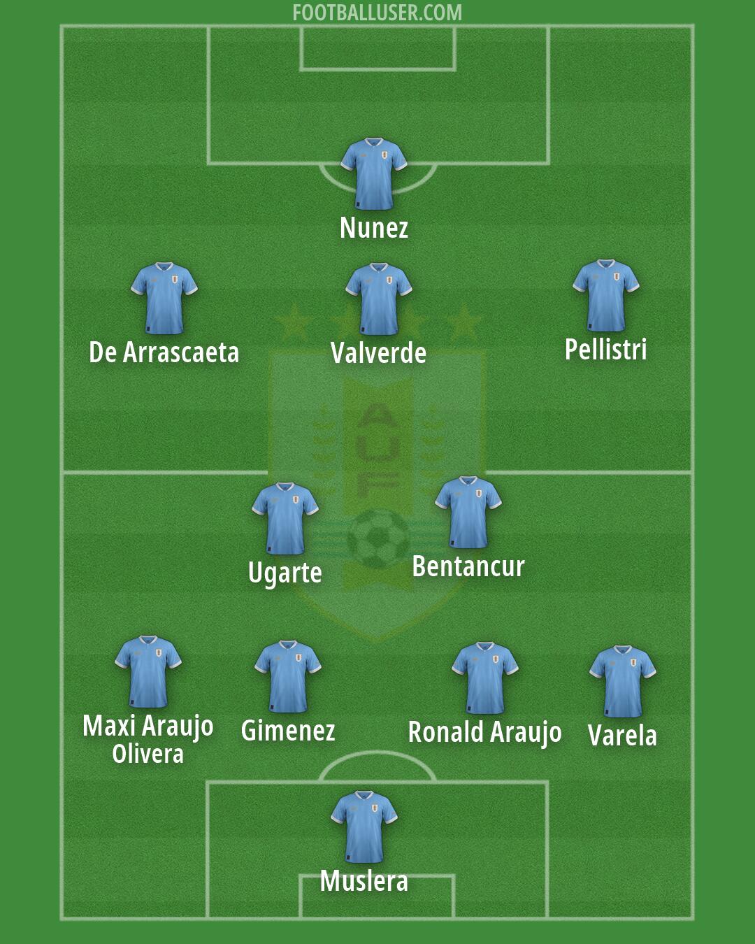 Uruguay Formation 2026