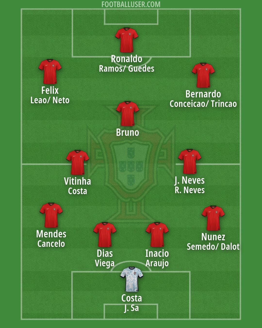 Portugal Formation 2026